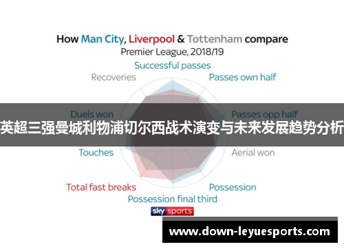 英超三强曼城利物浦切尔西战术演变与未来发展趋势分析