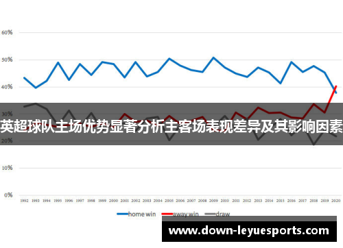 英超球队主场优势显著分析主客场表现差异及其影响因素 英超球队主场优势显著分析主客场表现差异及其影响因素
