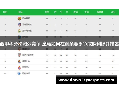西甲积分榜激烈竞争 皇马如何在剩余赛季争取胜利提升排名 西甲积分榜激烈竞争 皇马如何在剩余赛季争取胜利提升排名