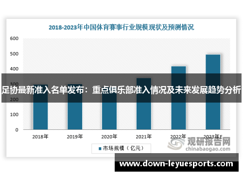 足协最新准入名单发布：重点俱乐部准入情况及未来发展趋势分析