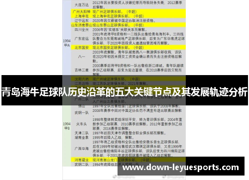 青岛海牛足球队历史沿革的五大关键节点及其发展轨迹分析
