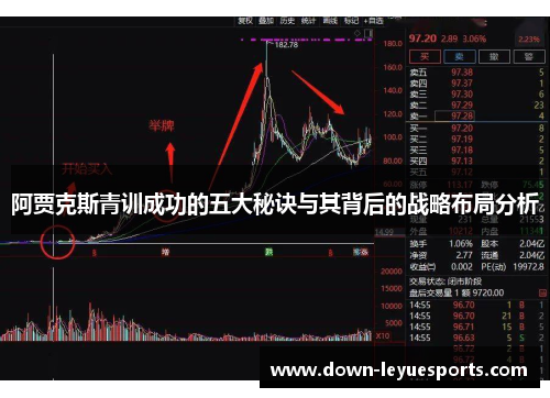 阿贾克斯青训成功的五大秘诀与其背后的战略布局分析