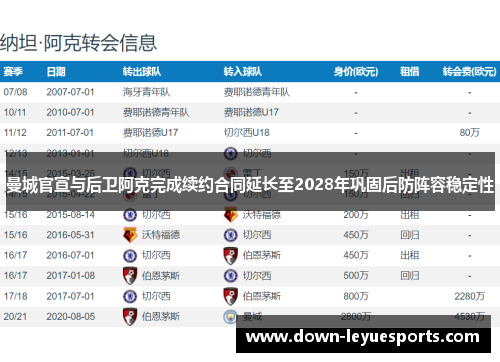 曼城官宣与后卫阿克完成续约合同延长至2028年巩固后防阵容稳定性